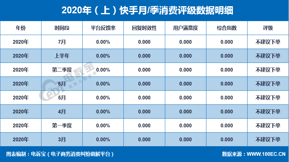 快手得钱_快手买站一块钱100_买快手快币