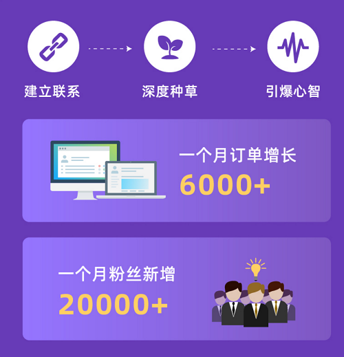 抖音播放在线下单_抖音业务24小时在线下单_抖音订单小时工是什么