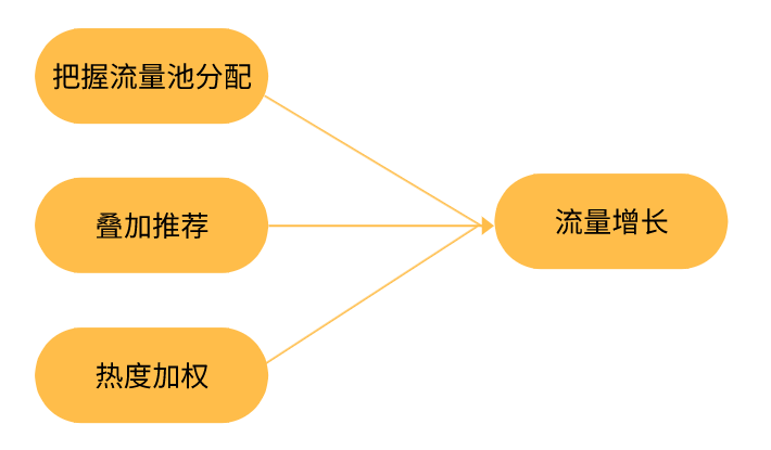 快手流量推广网站_快手推广网址_流量快手推广网站怎么做