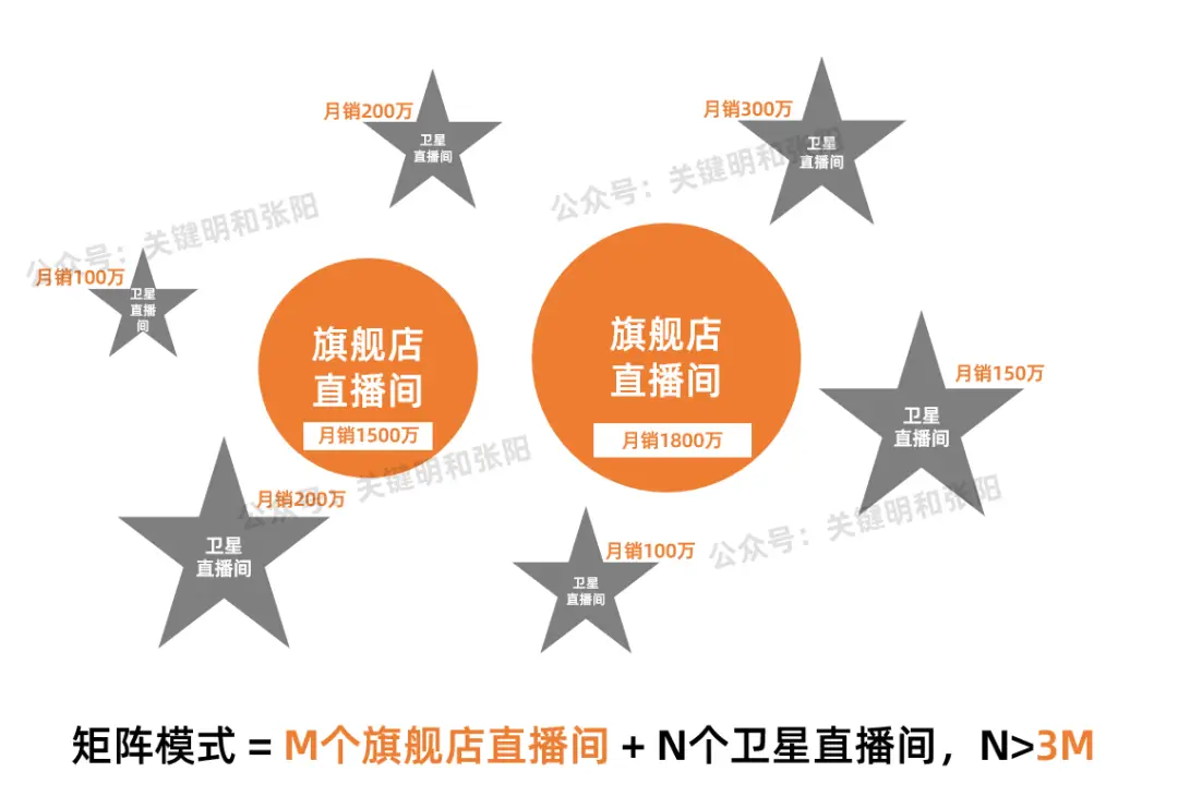 抖音业务24小时在线下单_抖音作品双击在线下单_抖音视频在线下单
